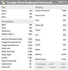 google doc shortcut for highlighting mac